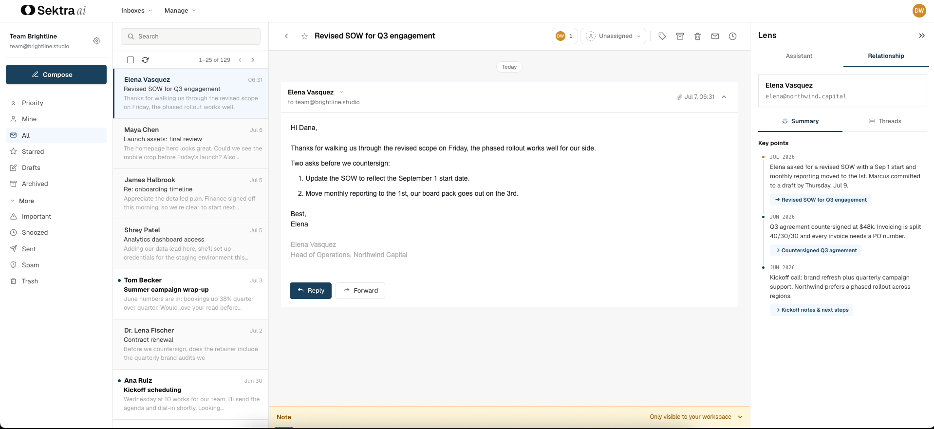 Shared inbox